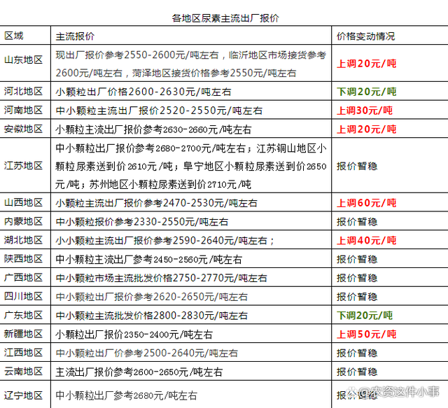 2024年8月15日麦芽糊精价格行情今日报价查询