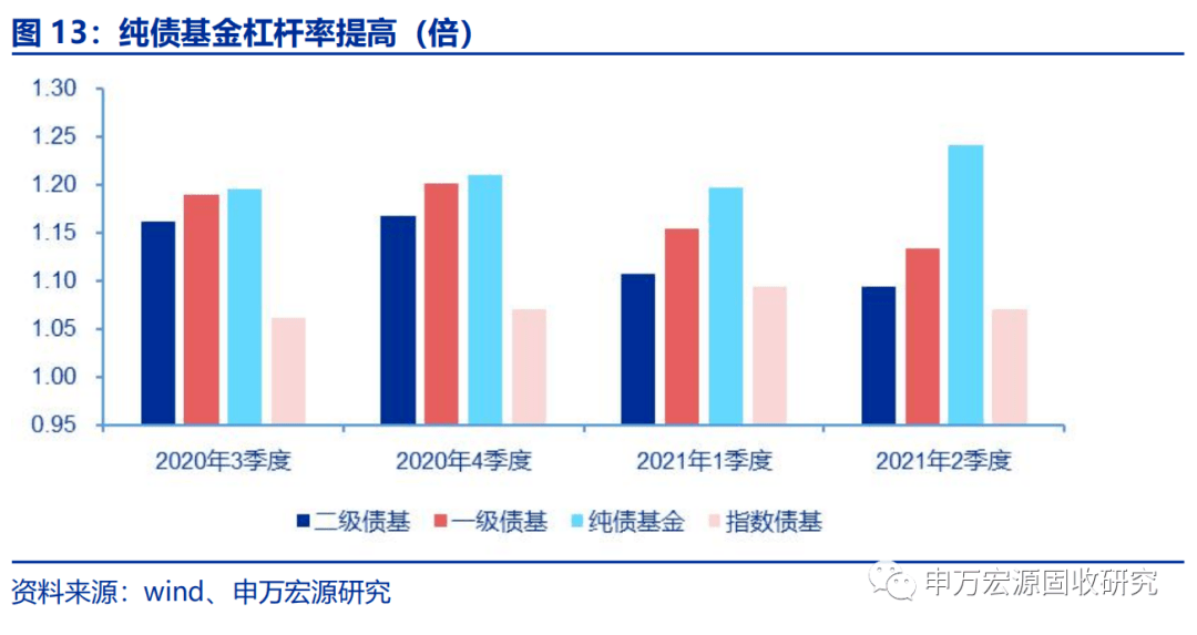 二季度境内存续债券指数基金产品数量规模均有明显上升