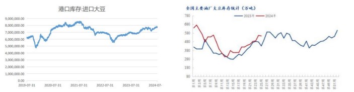 豆粕市场利好难觅 大豆深加工行业市场现状、前景趋势研究分析_人保车险,人保伴您前行