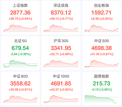 人保服务 ,拥有“如意行”驾乘险，出行更顺畅！_影视股震荡拉升 影视行业市场现状及前景趋势研究分析