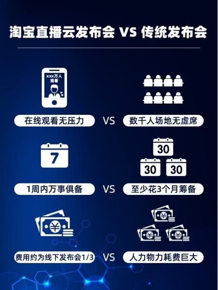 阿里Q1财报：GMV、订单量强劲增长 淘宝“好货好价好服务”形成正循环