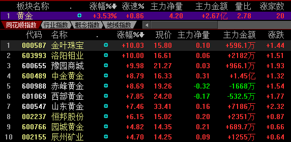 8月15日安正时尚涨停分析：优化生育（三孩），纺织服装概念热股