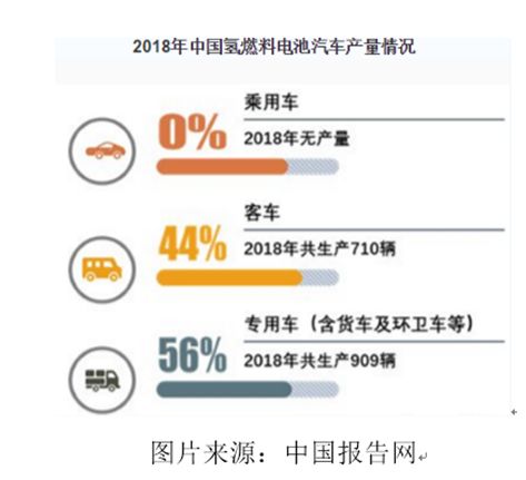 2024氢能源行业发展趋势与投资咨询 深交所将发布深证氢能指数_保险有温度,人保车险   品牌优势——快速了解燃油汽车车险