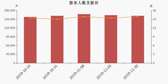 超捷股份：截止8月10日，股东人数为11,953户