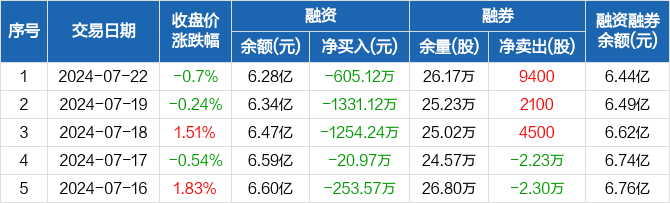 精测电子：截至2024年8月9日，公司股东总户数16,003户