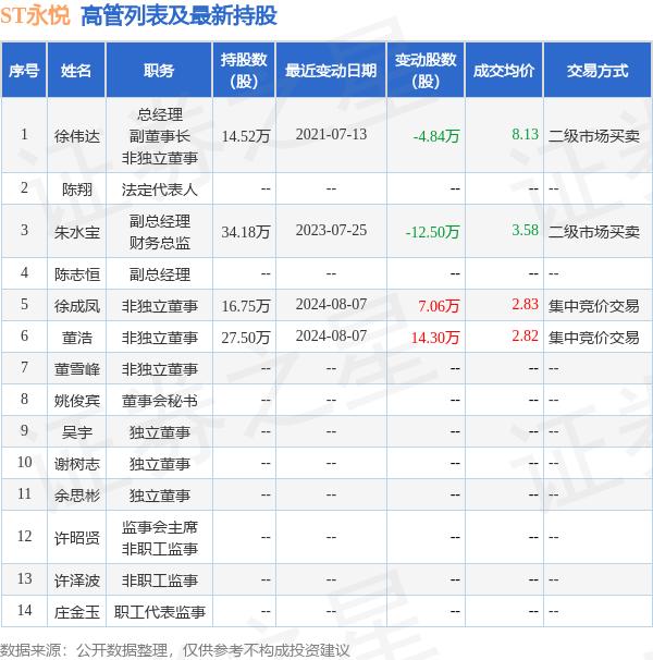 ST永悦：收到中国证监会《行政处罚决定书》