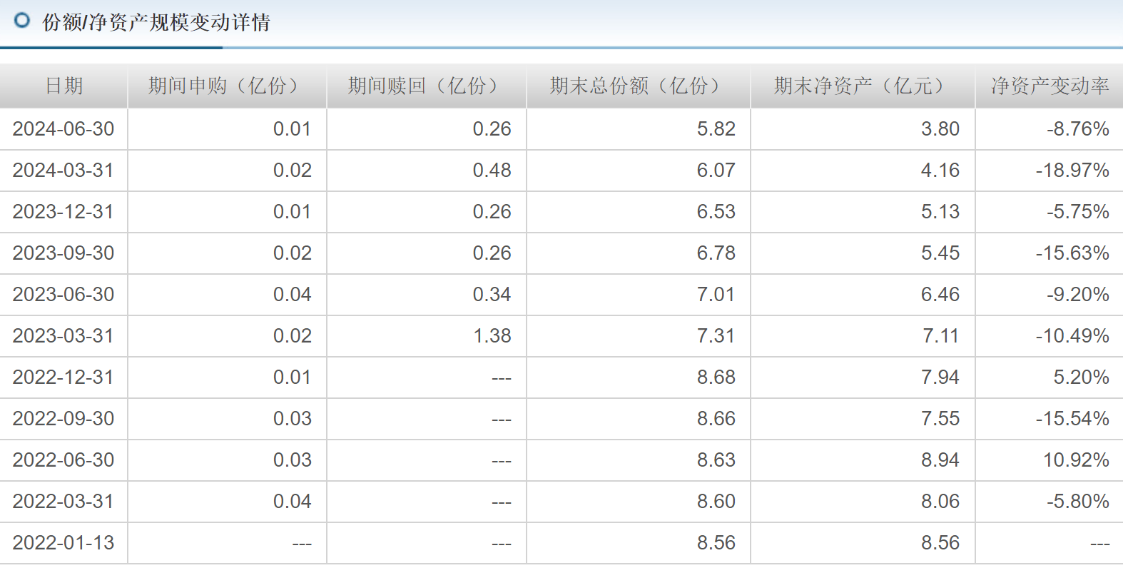 今日2只基金首发募集，1只基金上市