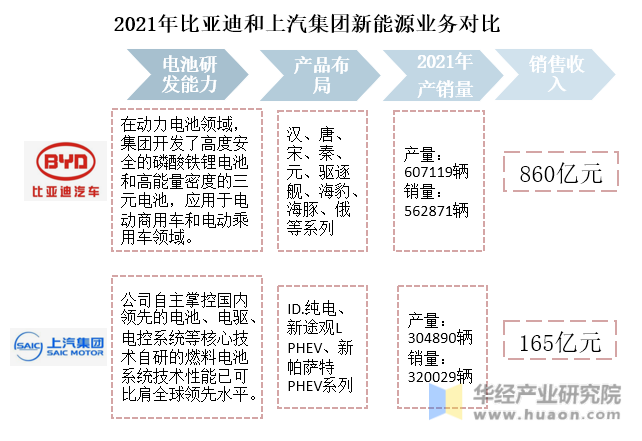 合资业务销量疲软，新能源转型艰难挣扎，上汽集团管理层“换血”自救