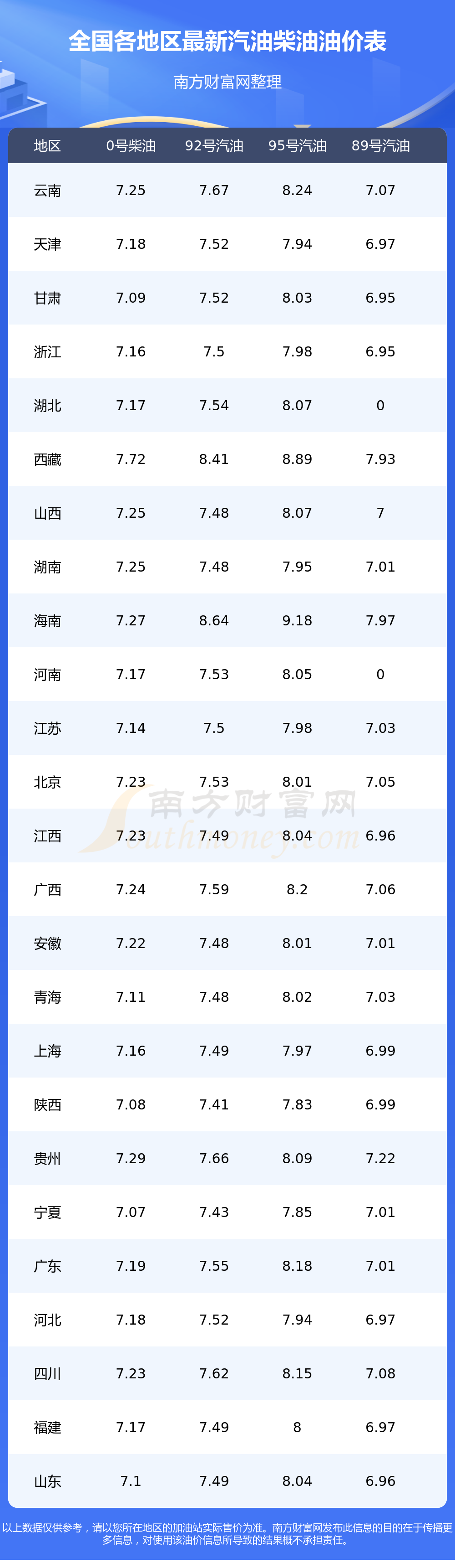 （2024年8月16日）今日鸡蛋期货价格行情最新价格查询