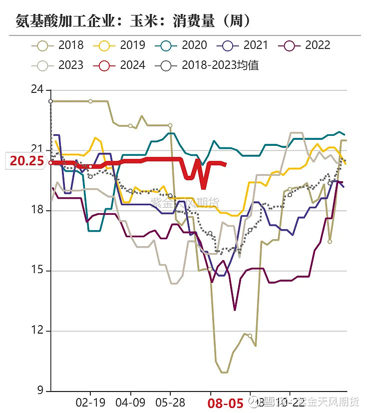 （2024年8月16日）今日玉米期货和美玉米最新价格查询