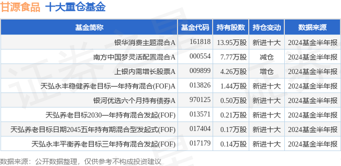 诺禾致源（688315）2024年中报简析：营收净利润同比双双增长，公司应收账款体量较大