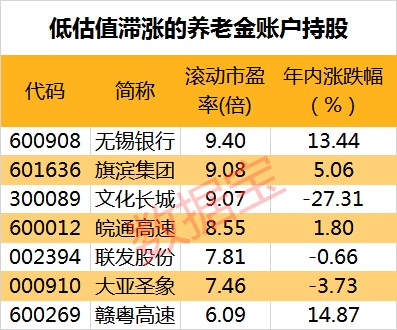 527家公司公布半年报 79家业绩增幅翻倍