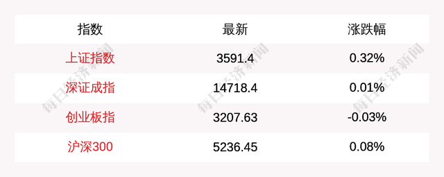8月16日收盘豆油期货资金流出3024.52万元