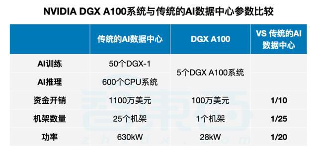 中国石化2025年智算总算力达到100PFlops 内部算力主要用于小模型训练及推理