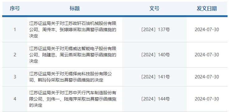 天力锂能：拟增加江苏大摩半导体收购意向金至6000万元