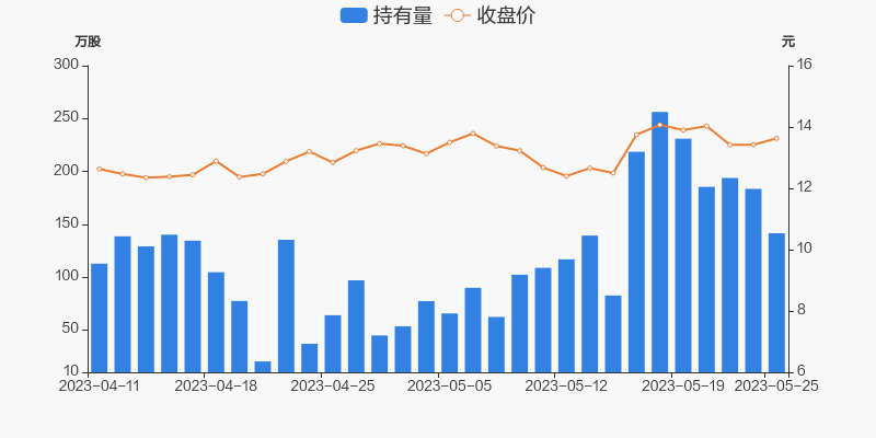 长城军工（601606）2024年中报简析：净利润减1952.65%，公司应收账款体量较大