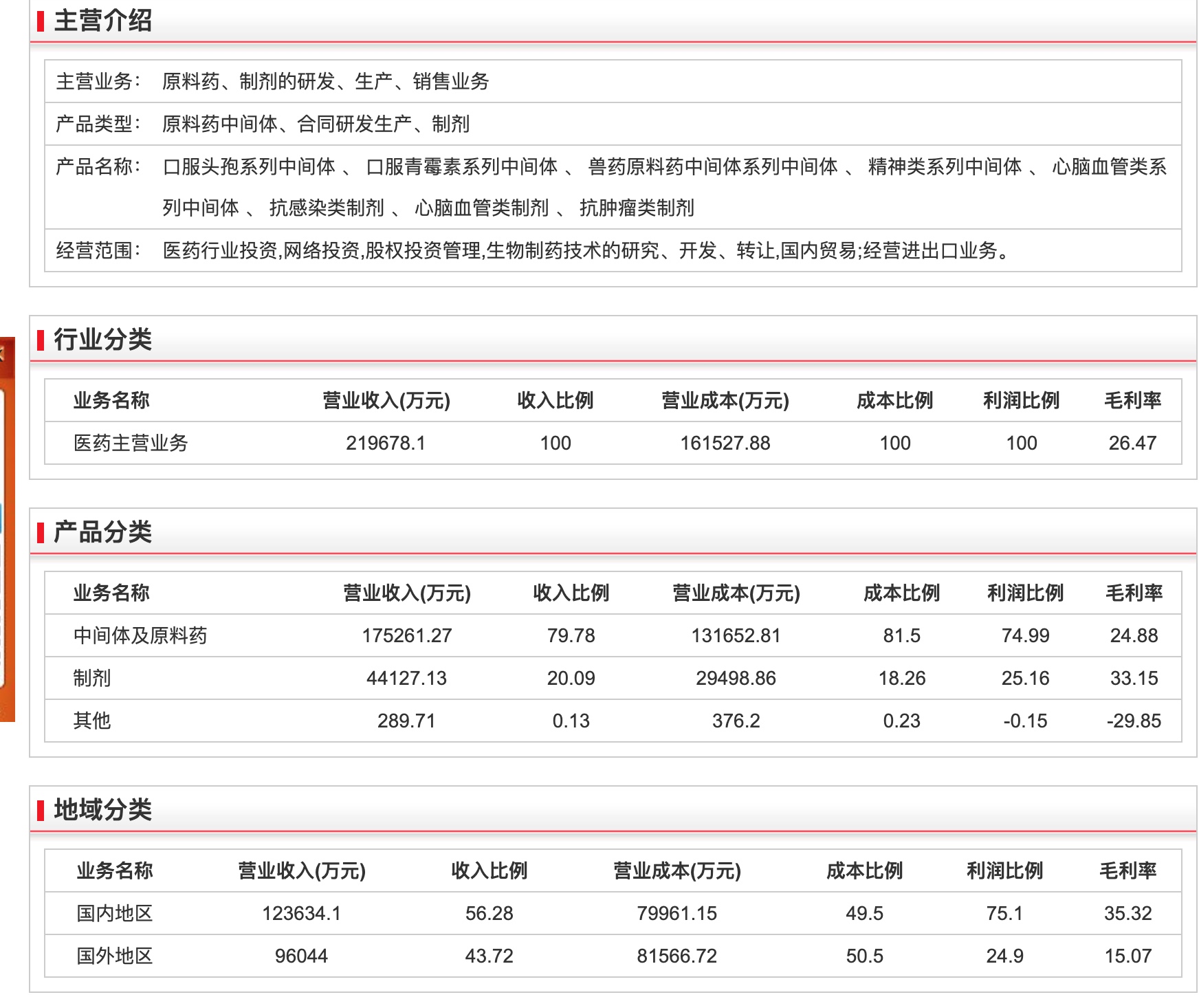 普洛药业（000739）2024年中报简析：营收净利润同比双双增长