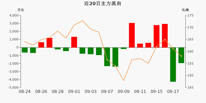 星宇股份（601799）2024年中报简析：营收净利润同比双双增长，应收账款上升
