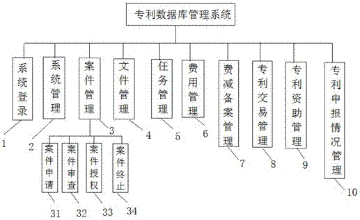 平安银行获得发明专利授权：“数据查询方法、系统、计算机设备和存储介质”