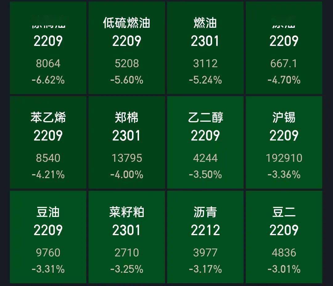 红利股持续下挫 “三桶油”均跌超3%