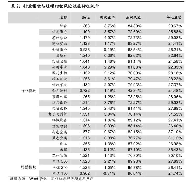 【ESG动态】三元生物（301206.SZ）华证指数ESG最新评级CCC，行业排名第111