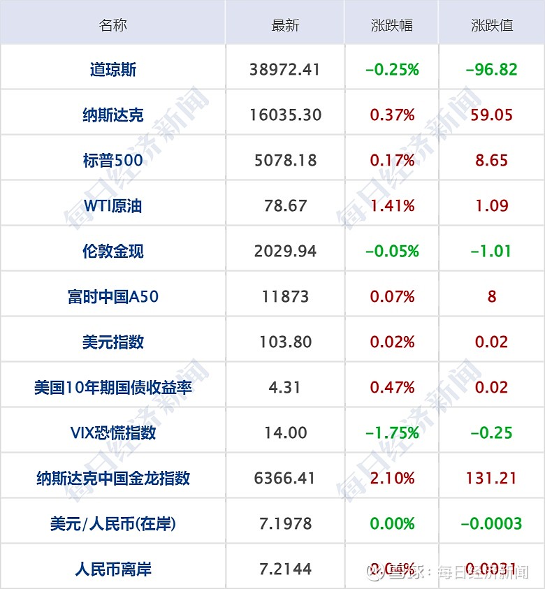 汽车早参 | 松下完成4680电池量产准备，吉利欧洲试验基地揭牌