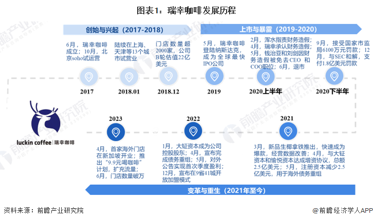 人保车险   品牌优势——快速了解燃油汽车车险,人保车险_2024年咖啡行业技术创新与发展趋势分析 全球首台第5.5代COFE+咖啡机器人发布