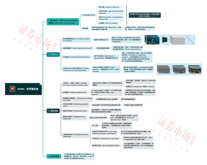 都可赋予大模型慢思考能力 360首创CoE架构媲美OpenAI o1思维链模式