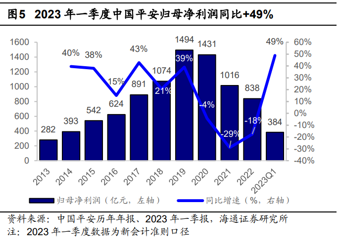 重磅！外资巨头发起M&G中国基金：股票估值已达到历史最低水平