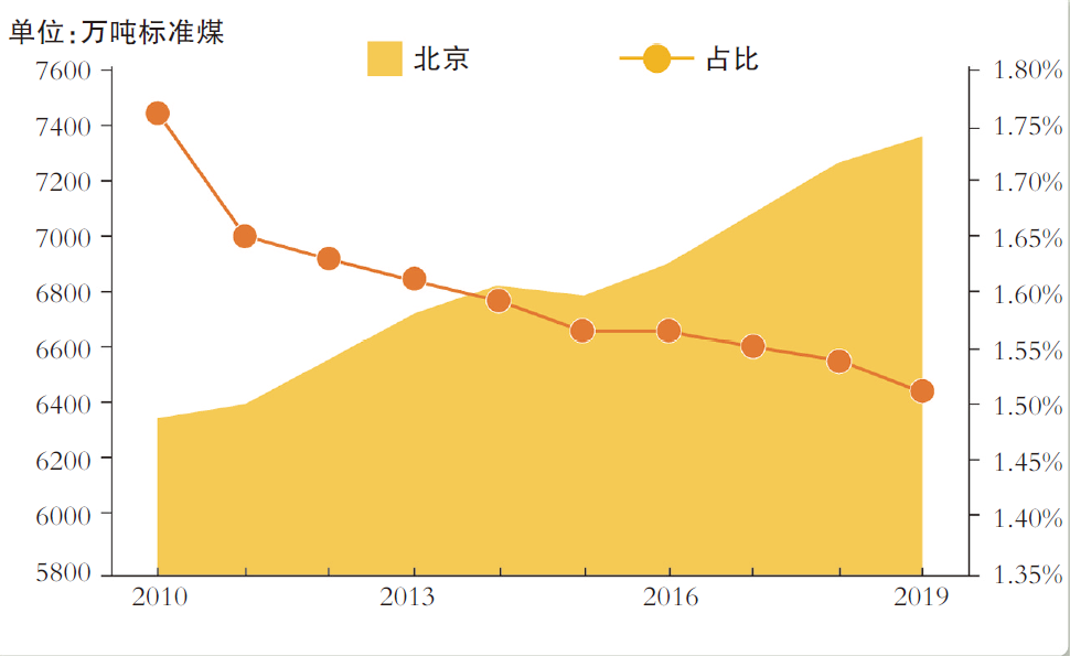 北京开展碳排放配额有偿竞价发放 成交量近35万吨