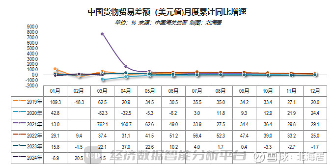 中日两大“债主”7月齐减持美债：中国年内持仓累计减少近400亿美元