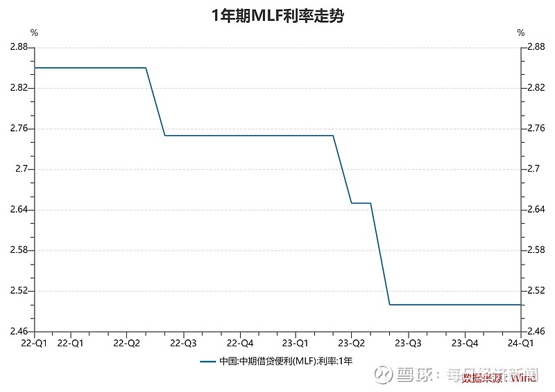 新一期LPR，不变！有何影响？专家：四季度降息有望落地