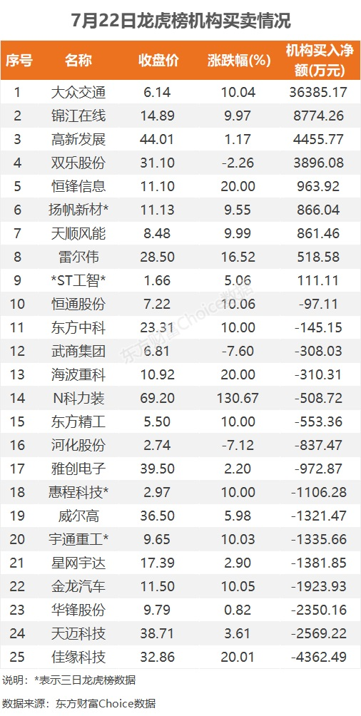 深交所：本周继续对“*ST景峰”进行重点监控