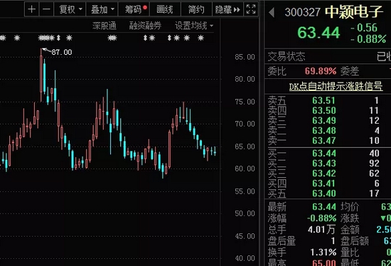 力星股份最新股东户数环比下降10.60% 筹码趋向集中