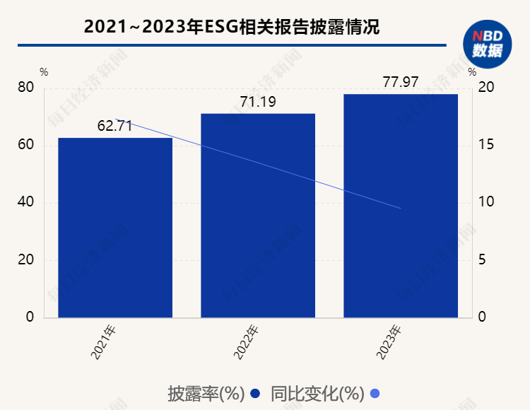 【ESG动态】永安药业（002365.SZ）华证指数ESG最新评级B，行业排名第144