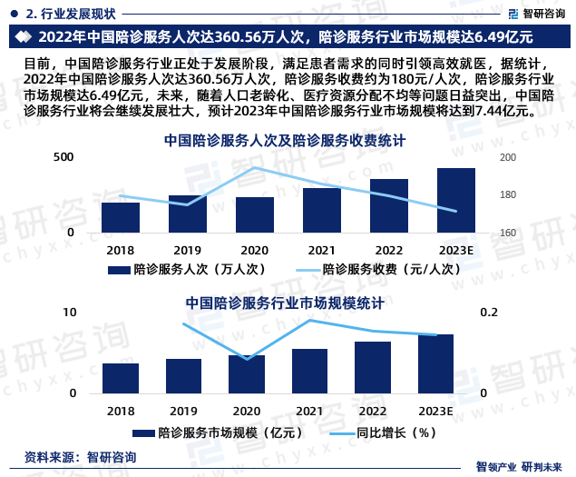 骨胶行业市场发展现状及企业竞争格局、未来前景分析2024_人保财险 ,人保护你周全