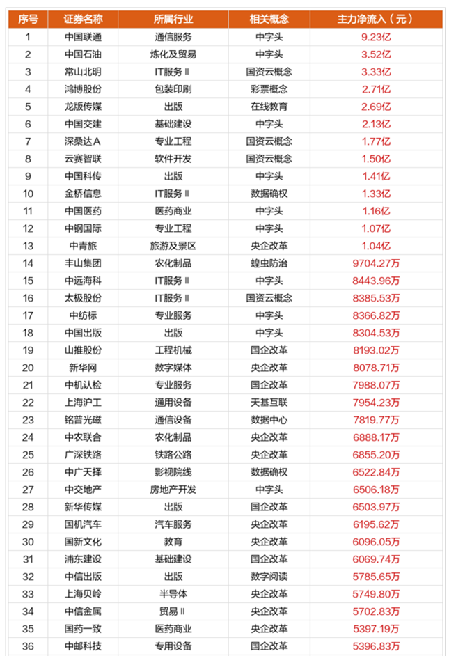 大消费板块集体爆发，酿酒板块领涨，泸州老窖、山西汾酒、乐惠国际等多股涨停