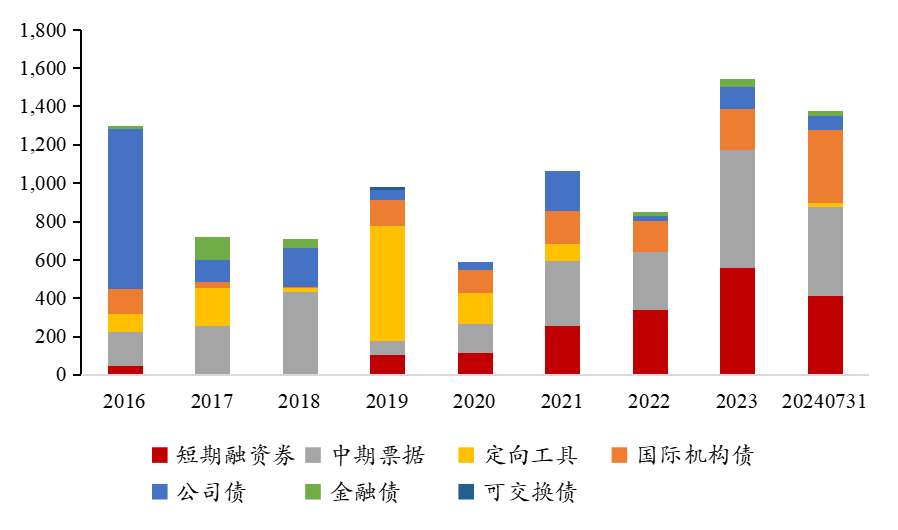 一周债市看点｜“熊猫债”市场加快扩容，齐河城投收到警示函