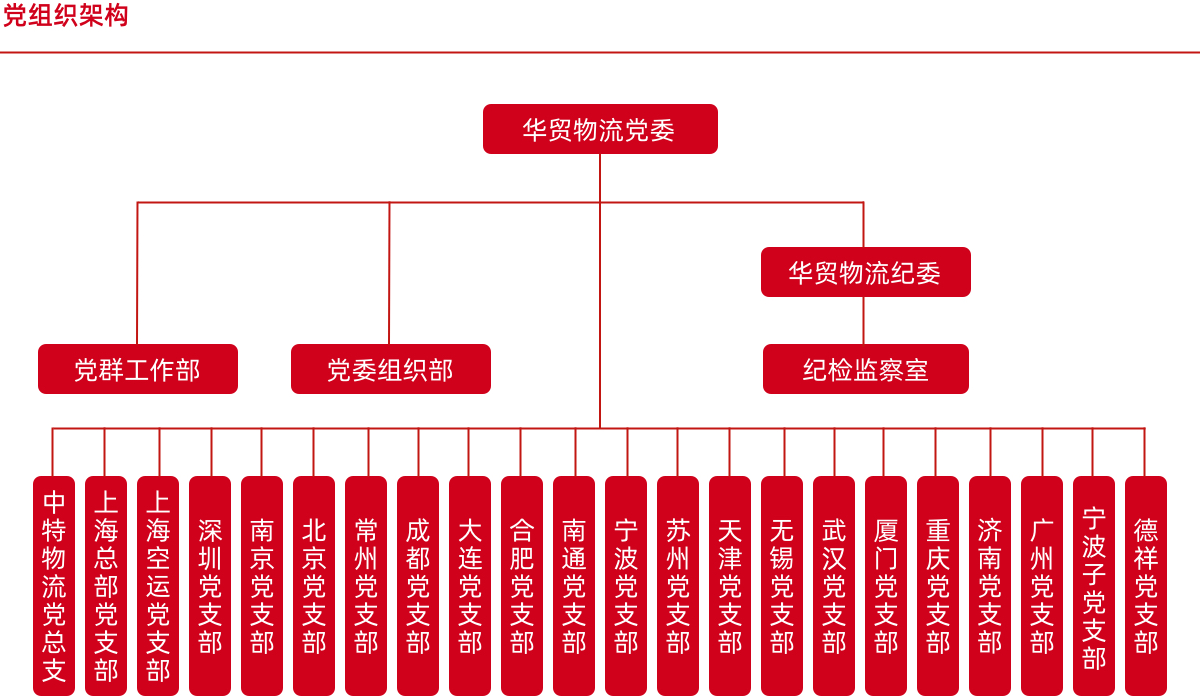 华贸物流：董监高拟减持公司股份