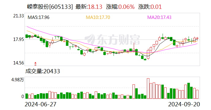 日月明：9月30日召开董事会会议