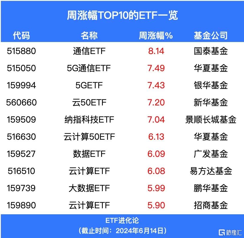 境内ETF规模首破三万亿元大关 较年初增长47%