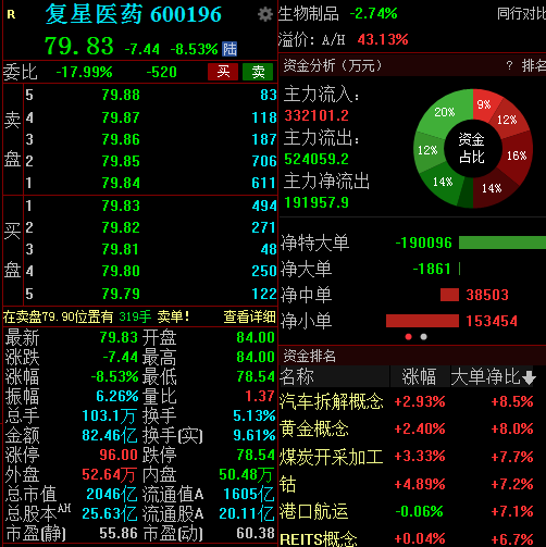 中长期资金入市，多家险资巨头发声