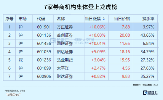 券商股，重磅！