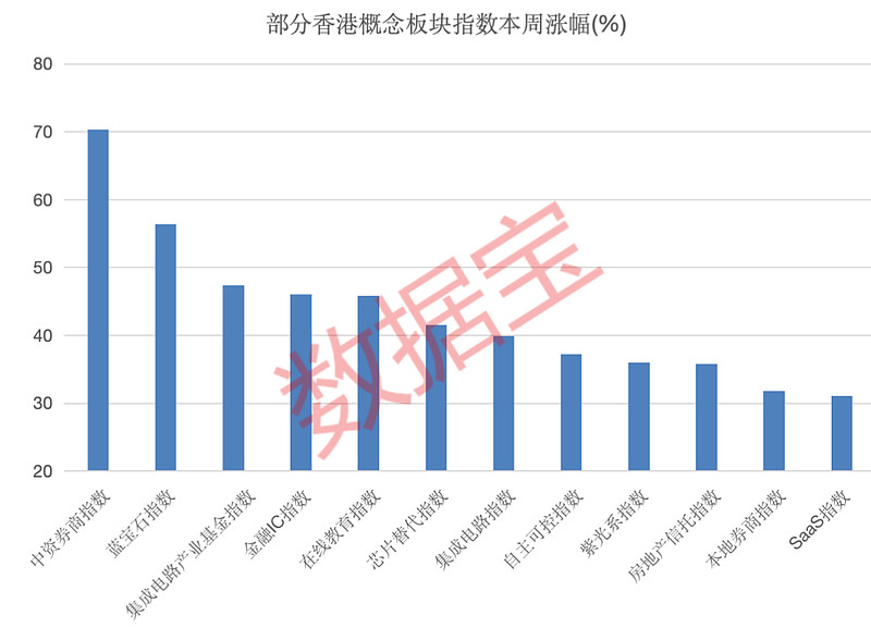 券商股，重磅！