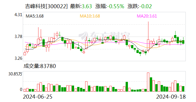 富春环保：10月8日召开董事会会议