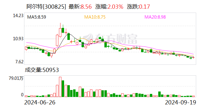 富春环保：10月8日召开董事会会议