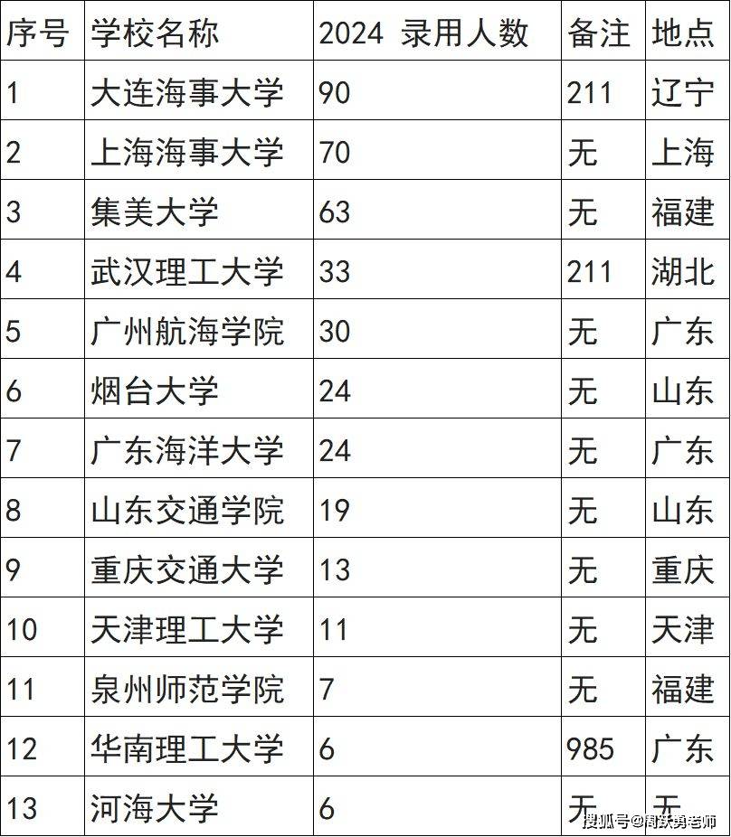 嘉友国际(603871.SH)与大连海事大学签订校企合作协议