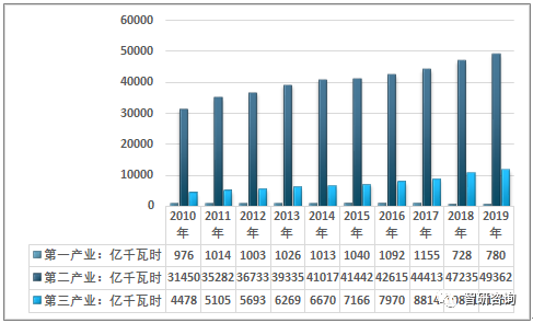 人保伴您前行,人保护你周全_2024年电力软件行业市场现状及未来发展前景分析