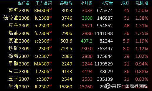 10月9日收盘玉米期货资金流入4582.33万元