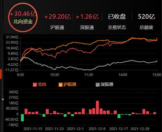 10月9日收盘玉米期货资金流入4582.33万元